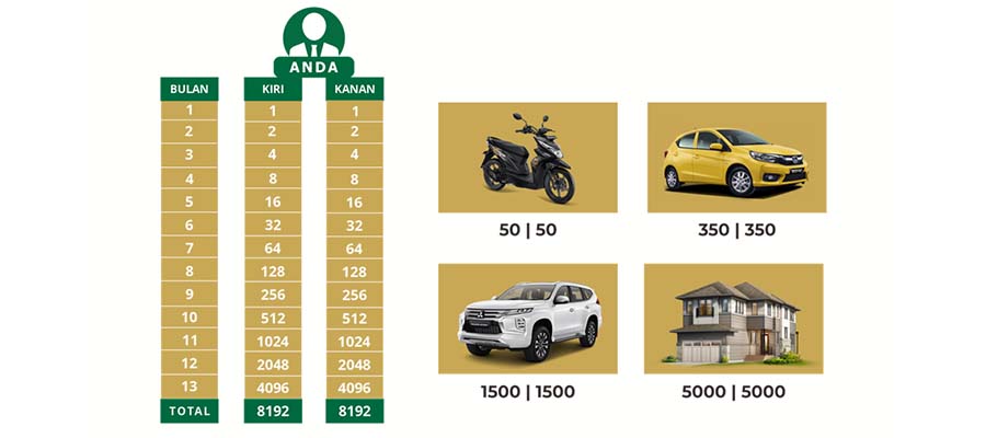 Kekuatan Duplikasi