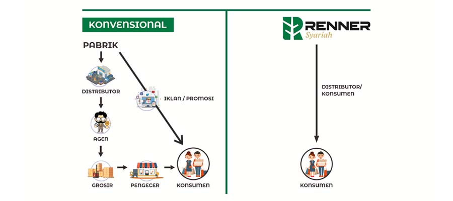 Marketing Plan